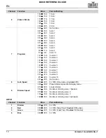 Предварительный просмотр 14 страницы Chauvet Professional Colorado 1 Quad Quick Reference Manual