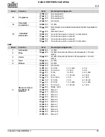 Предварительный просмотр 21 страницы Chauvet Professional Colorado 1 Quad Quick Reference Manual