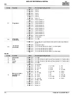 Предварительный просмотр 26 страницы Chauvet Professional Colorado 1 Quad Quick Reference Manual