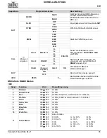 Предварительный просмотр 47 страницы Chauvet Professional Colorado 1 Quad Quick Reference Manual