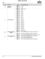 Предварительный просмотр 54 страницы Chauvet Professional Colorado 1 Quad Quick Reference Manual