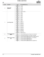 Предварительный просмотр 56 страницы Chauvet Professional Colorado 1 Quad Quick Reference Manual