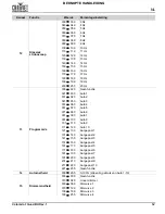 Предварительный просмотр 63 страницы Chauvet Professional Colorado 1 Quad Quick Reference Manual