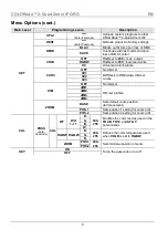 Preview for 5 page of Chauvet Professional COLORado 2-Quad Zoom IP Quick Reference Manual