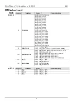 Preview for 7 page of Chauvet Professional COLORado 2-Quad Zoom IP Quick Reference Manual