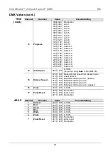 Preview for 10 page of Chauvet Professional COLORado 2-Quad Zoom IP Quick Reference Manual