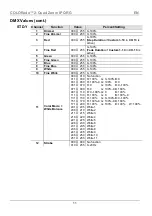 Preview for 11 page of Chauvet Professional COLORado 2-Quad Zoom IP Quick Reference Manual