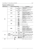 Preview for 17 page of Chauvet Professional COLORado 2-Quad Zoom IP Quick Reference Manual