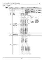 Preview for 29 page of Chauvet Professional COLORado 2-Quad Zoom IP Quick Reference Manual