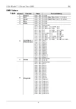 Preview for 6 page of Chauvet Professional COLORado 2 Zoom Tour Quick Reference Manual