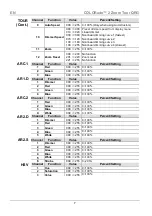 Preview for 7 page of Chauvet Professional COLORado 2 Zoom Tour Quick Reference Manual