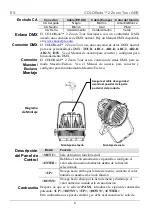 Preview for 9 page of Chauvet Professional COLORado 2 Zoom Tour Quick Reference Manual