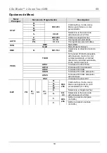 Preview for 10 page of Chauvet Professional COLORado 2 Zoom Tour Quick Reference Manual