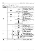 Preview for 11 page of Chauvet Professional COLORado 2 Zoom Tour Quick Reference Manual