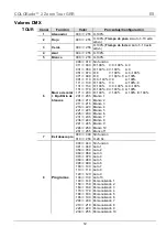 Preview for 12 page of Chauvet Professional COLORado 2 Zoom Tour Quick Reference Manual