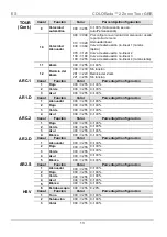 Preview for 13 page of Chauvet Professional COLORado 2 Zoom Tour Quick Reference Manual