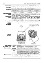 Preview for 15 page of Chauvet Professional COLORado 2 Zoom Tour Quick Reference Manual