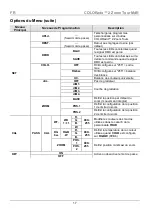 Preview for 17 page of Chauvet Professional COLORado 2 Zoom Tour Quick Reference Manual