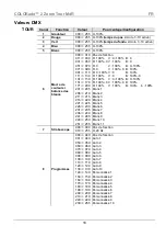 Preview for 18 page of Chauvet Professional COLORado 2 Zoom Tour Quick Reference Manual