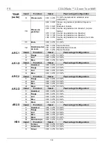 Preview for 19 page of Chauvet Professional COLORado 2 Zoom Tour Quick Reference Manual