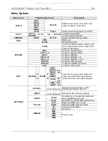 Preview for 5 page of Chauvet Professional COLORado Batten 144 Tour Quick Reference Manual