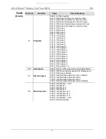 Preview for 7 page of Chauvet Professional COLORado Batten 144 Tour Quick Reference Manual