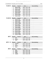 Preview for 8 page of Chauvet Professional COLORado Batten 144 Tour Quick Reference Manual