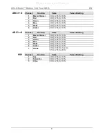 Preview for 9 page of Chauvet Professional COLORado Batten 144 Tour Quick Reference Manual