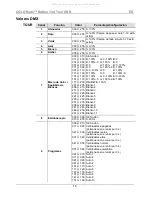 Preview for 15 page of Chauvet Professional COLORado Batten 144 Tour Quick Reference Manual