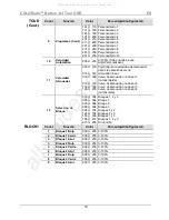 Preview for 16 page of Chauvet Professional COLORado Batten 144 Tour Quick Reference Manual