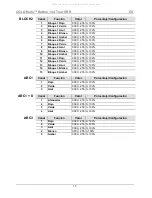 Preview for 17 page of Chauvet Professional COLORado Batten 144 Tour Quick Reference Manual