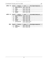 Preview for 18 page of Chauvet Professional COLORado Batten 144 Tour Quick Reference Manual