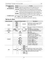 Preview for 22 page of Chauvet Professional COLORado Batten 144 Tour Quick Reference Manual