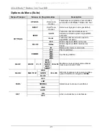 Preview for 23 page of Chauvet Professional COLORado Batten 144 Tour Quick Reference Manual