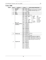 Preview for 24 page of Chauvet Professional COLORado Batten 144 Tour Quick Reference Manual