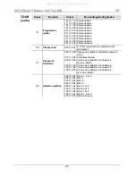 Preview for 25 page of Chauvet Professional COLORado Batten 144 Tour Quick Reference Manual