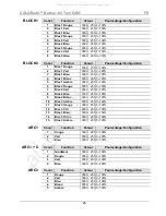 Preview for 26 page of Chauvet Professional COLORado Batten 144 Tour Quick Reference Manual