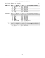 Preview for 27 page of Chauvet Professional COLORado Batten 144 Tour Quick Reference Manual