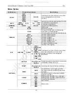 Preview for 31 page of Chauvet Professional COLORado Batten 144 Tour Quick Reference Manual