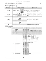 Preview for 32 page of Chauvet Professional COLORado Batten 144 Tour Quick Reference Manual