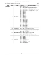 Preview for 33 page of Chauvet Professional COLORado Batten 144 Tour Quick Reference Manual