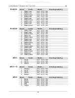 Preview for 34 page of Chauvet Professional COLORado Batten 144 Tour Quick Reference Manual