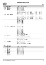 Preview for 19 page of Chauvet Professional COLORado Batten 72X Quick Reference Manual