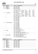 Preview for 21 page of Chauvet Professional COLORado Batten 72X Quick Reference Manual