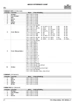 Preview for 22 page of Chauvet Professional COLORado Batten 72X Quick Reference Manual