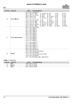 Preview for 24 page of Chauvet Professional COLORado Batten 72X Quick Reference Manual