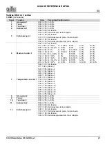 Preview for 29 page of Chauvet Professional COLORado Batten 72X Quick Reference Manual