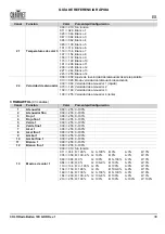 Preview for 31 page of Chauvet Professional COLORado Batten 72X Quick Reference Manual