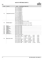 Preview for 32 page of Chauvet Professional COLORado Batten 72X Quick Reference Manual