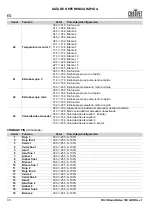 Preview for 34 page of Chauvet Professional COLORado Batten 72X Quick Reference Manual